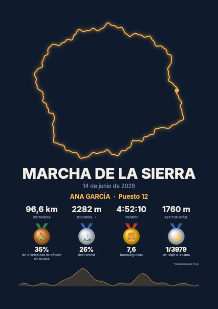 Póster con el recorrido GPX de una carrera sobre mapa satélite